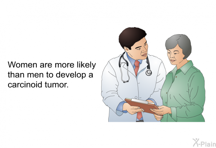 Women are more likely than men to develop a carcinoid tumor.
