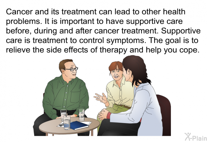 Cancer and its treatment can lead to other health problems. It is important to have supportive care before, during and after cancer treatment. Supportive care is treatment to control symptoms. The goal is to relieve the side effects of therapy and help you cope.