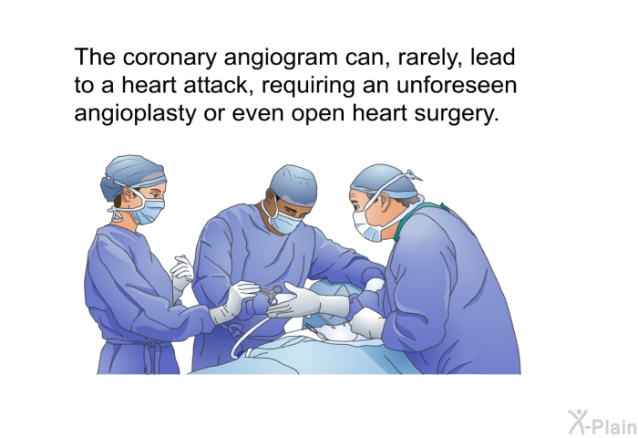 The coronary angiogram can, rarely, lead to a heart attack, requiring an unforeseen angioplasty or even open heart surgery.