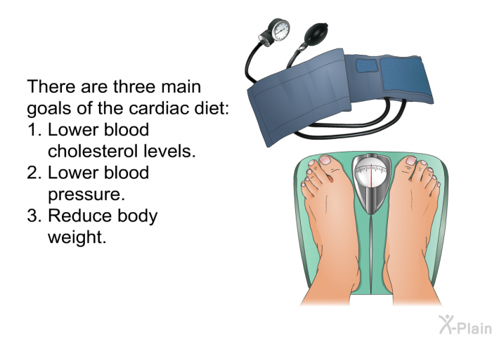 There are three main goals of the cardiac diet:  Lower blood cholesterol levels. Lower blood pressure. Reduce body weight.