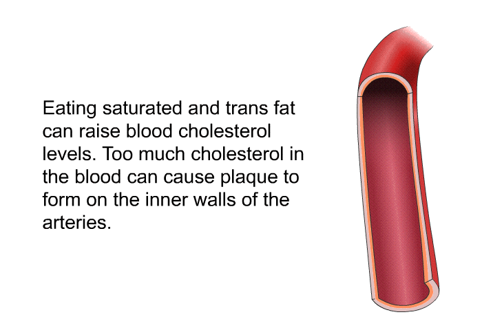 Eating saturated and trans fat can raise blood cholesterol levels. Too much cholesterol in the blood can cause plaque to form on the inner walls of the arteries.