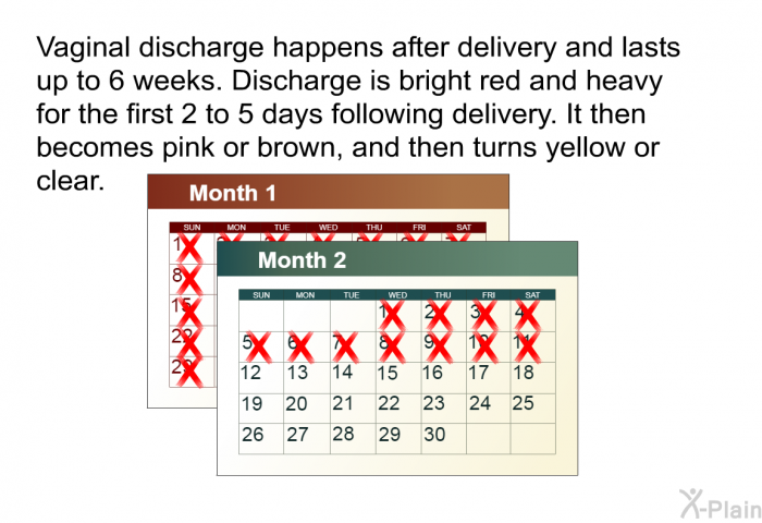 Vaginal discharge happens after delivery and lasts up to 6 weeks. Discharge is bright red and heavy for the first 2 to 5 days following delivery. It then becomes pink or brown, and then turns yellow or clear.