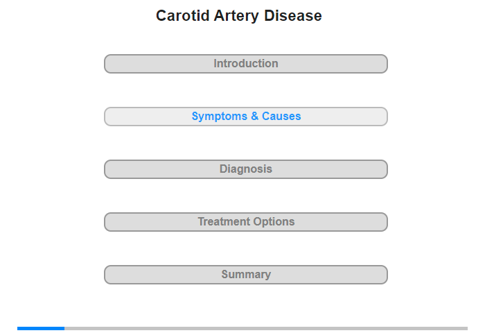 Symptoms and their Causes