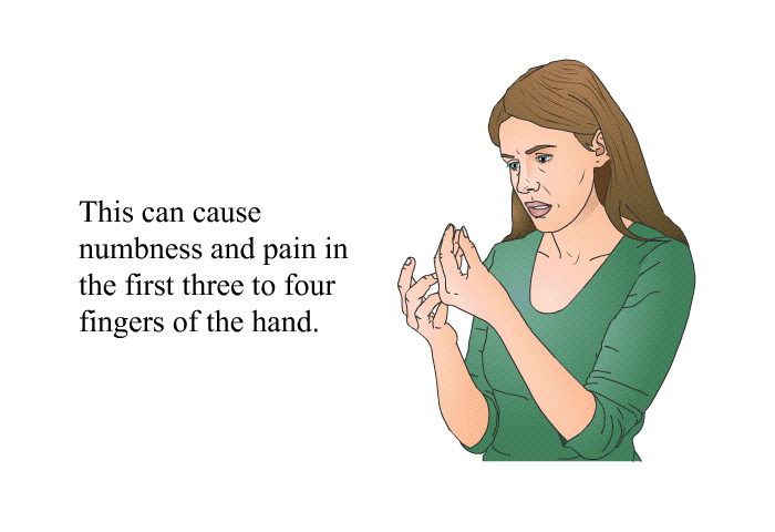 This can cause numbness and pain in the first three to four fingers of the hand.
