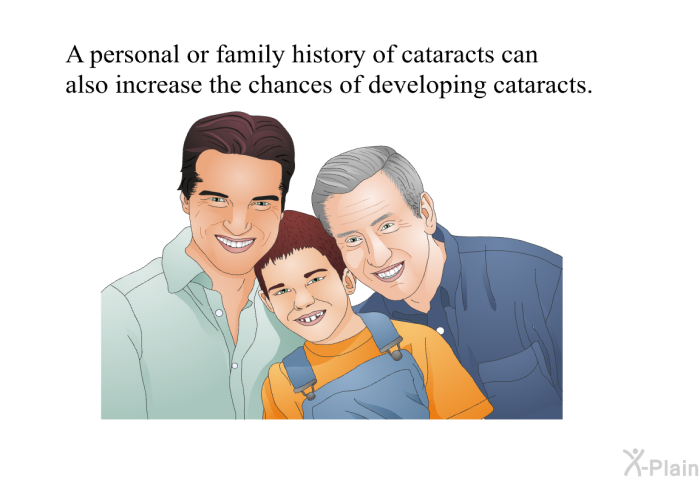 A personal or family history of cataracts can also increase the chances of developing cataracts.