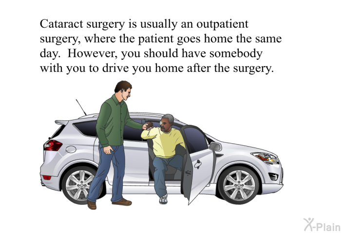 Cataract surgery is usually an outpatient surgery, where the patient goes home the same day. However, you should have somebody with you to drive you home after the surgery.