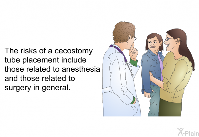 The risks of a cecostomy tube placement include those related to anesthesia and those related to surgery in general.