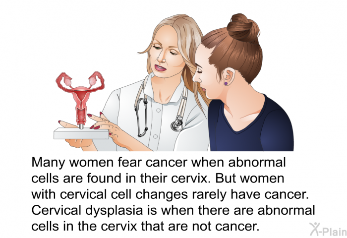 Many women fear cancer when abnormal cells are found in their cervix. But women with cervical cell changes rarely have cancer. Cervical dysplasia is when there are abnormal cells in the cervix that are not cancer.