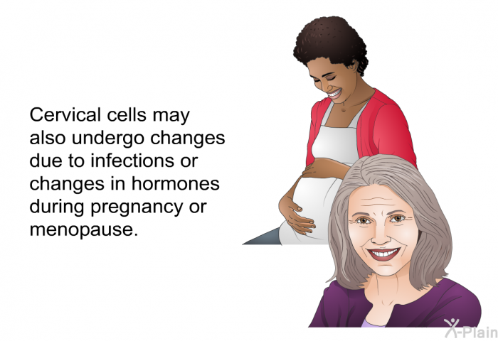 Cervical cells may also undergo changes due to infections or changes in hormones during pregnancy or menopause.