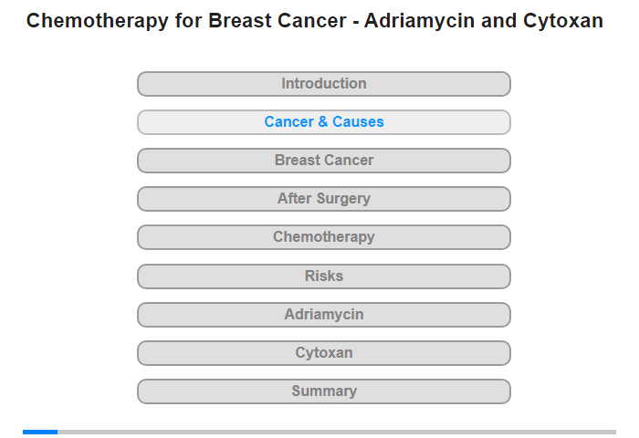 Cancer and Its Causes