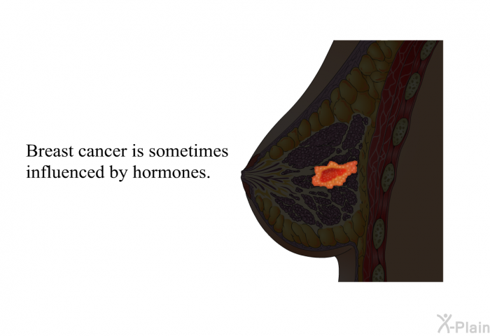 Breast cancer is sometimes influenced by hormones.