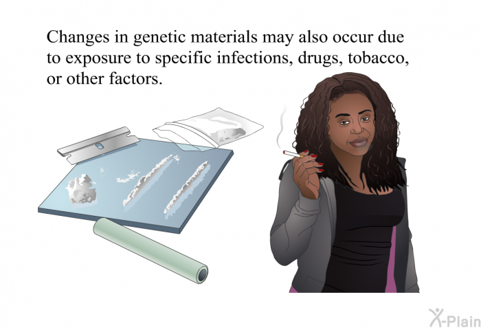 Changes in genetic materials may also occur due to exposure to specific infections, drugs, tobacco, or other factors.