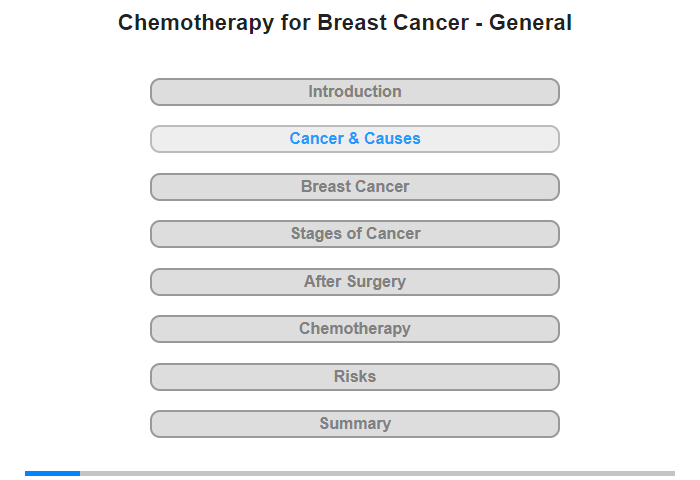 Cancer and Its Causes