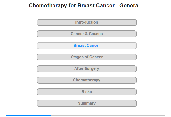 Breast Cancer