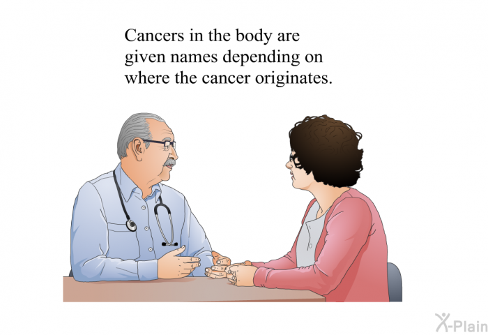 Cancers in the body are given names depending on where the cancer originates.