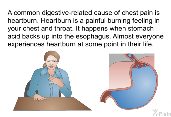 A common digestive-related cause of chest pain is heartburn. Heartburn is a painful burning feeling in your chest and throat. It happens when stomach acid backs up into the esophagus. Almost everyone experiences heartburn at some point in their life.
