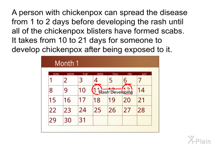 A person with chickenpox can spread the disease from 1 to 2 days before developing the rash until all of the chickenpox blisters have formed scabs. It takes from 10 to 21 days for someone to develop chickenpox after being exposed to it.