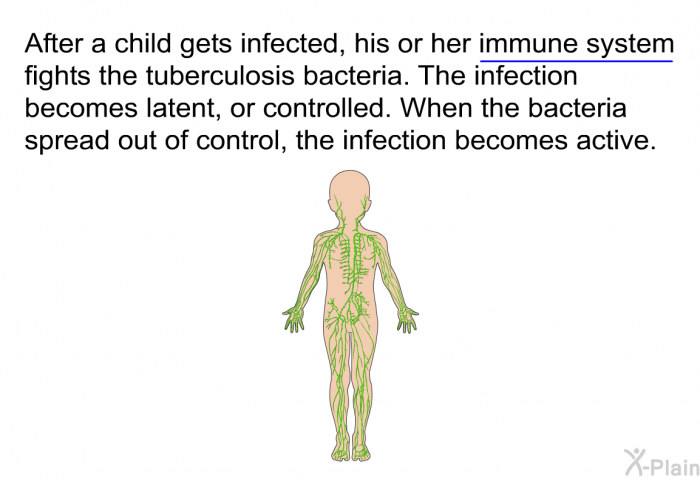 After a child gets infected, his or her immune system fights the tuberculosis bacteria. The infection becomes latent, or controlled. When the bacteria spread out of control, the infection becomes active.