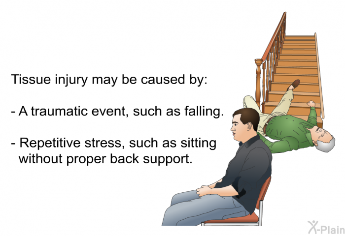 Tissue injury may be caused by:  A traumatic event, such as falling. Repetitive stress, such as sitting without proper back support.