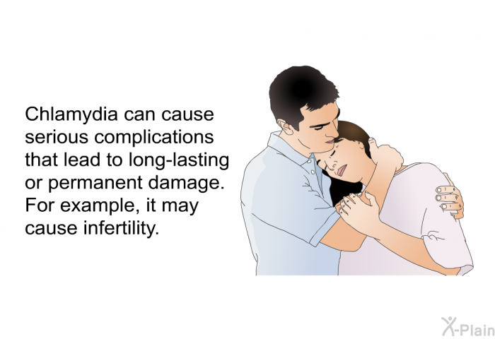 Chlamydia can cause serious complications that lead to long-lasting or permanent damage. For example, it may cause infertility.