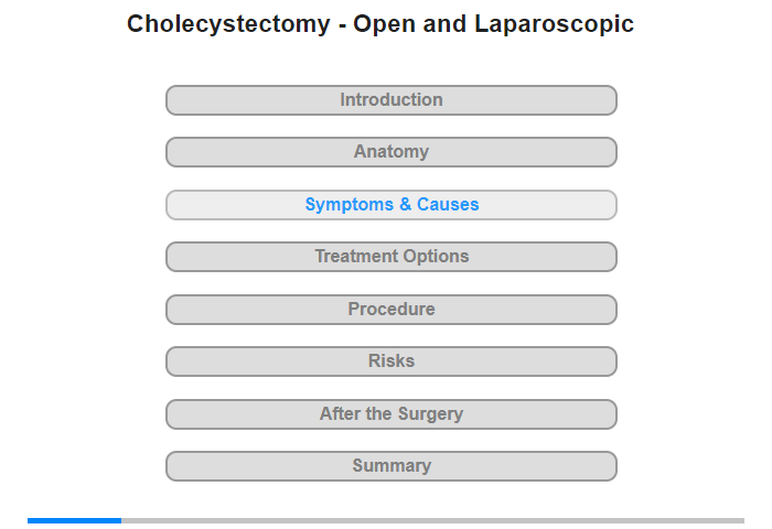 Symptoms and Their Causes