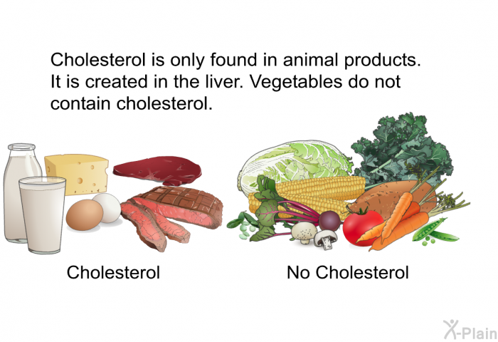 Cholesterol is only found in animal products. It is created in the liver. Vegetables do not contain cholesterol.
