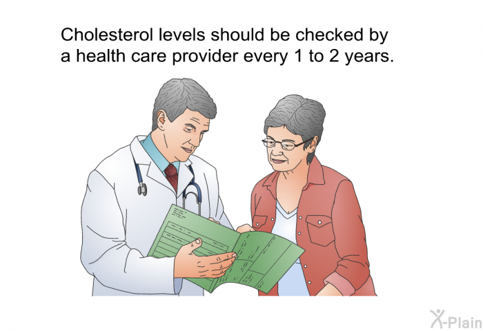 Cholesterol levels should be checked by a health care provider every 1 to 2 years.