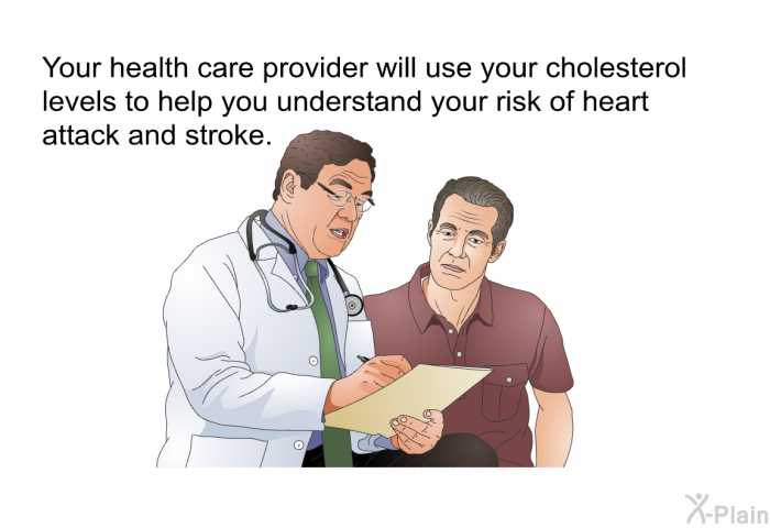 Your health care provider will use your cholesterol levels to help you understand your risk of heart attack and stroke.