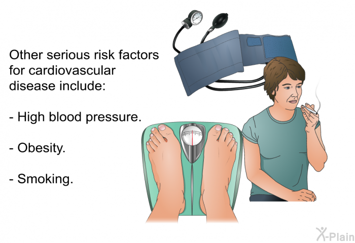 Other serious risk factors for cardiovascular disease include:  High blood pressure. Obesity. Smoking.