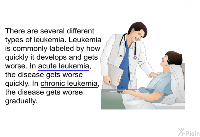 There are several different types of leukemia. Leukemia is commonly labeled by how quickly it develops and gets worse. In acute leukemia, the disease gets worse quickly. In chronic leukemia, the disease gets worse gradually.