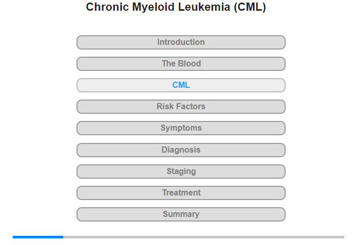 Chronic Myeloid Leukemia (CML)