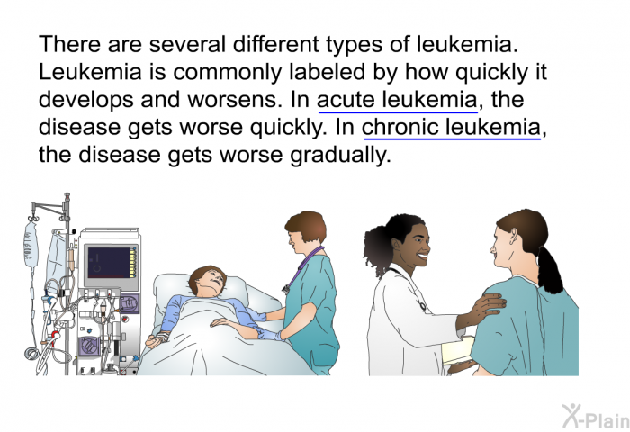 There are several different types of leukemia. Leukemia is commonly labeled by how quickly it develops and worsens. In acute leukemia, the disease gets worse quickly. In chronic leukemia, the disease gets worse gradually.