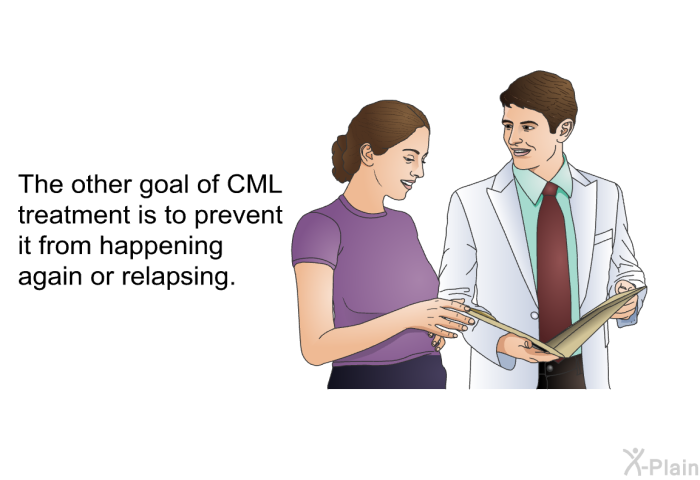 The other goal of CML treatment is to prevent it from happening again or relapsing.
