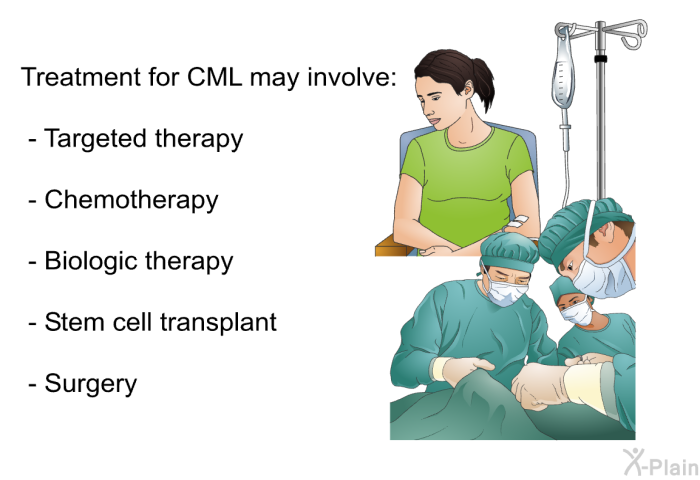Treatment for CML may involve:  Targeted therapy Chemotherapy Biologic therapy Stem cell transplant Surgery