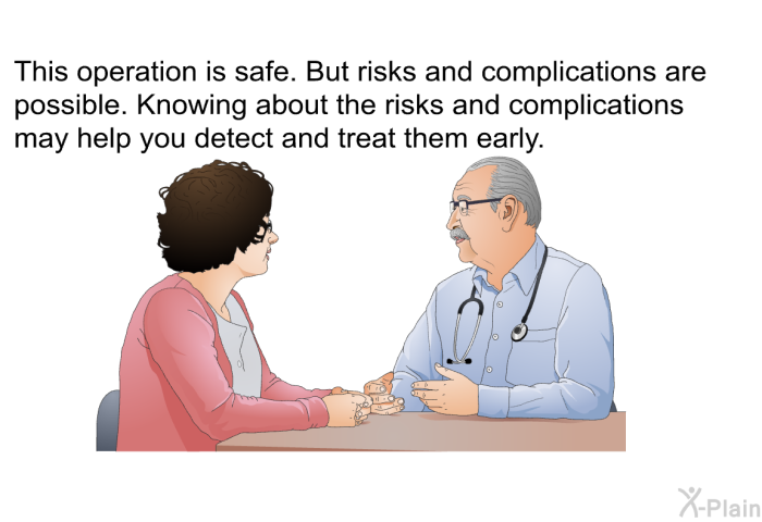 This operation is safe. But risks and complications are possible. Knowing about the risks and complications may help you detect and treat them early.