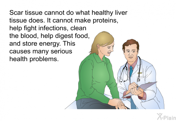 Scar tissue cannot do what healthy liver tissue does. It cannot make proteins, help fight infections, clean the blood, help digest food, and store energy. This causes many serious health problems.