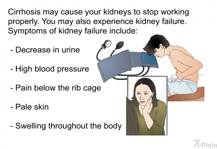 Cirrhosis may cause your kidneys to stop working properly. You may also experience kidney failure. Symptoms of kidney failure include:  Decrease in urine High blood pressure Pain below the rib cage Pale skin Swelling throughout the body