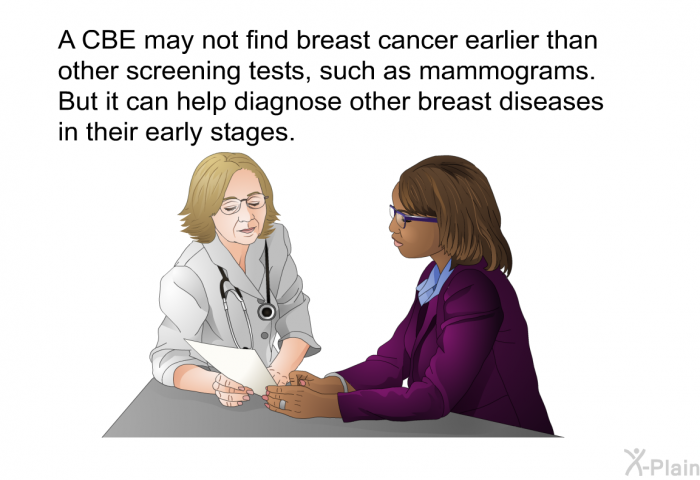 A CBE may not find breast cancer earlier than other screening tests, such as mammograms. But it can help diagnose other breast diseases in their early stages.
