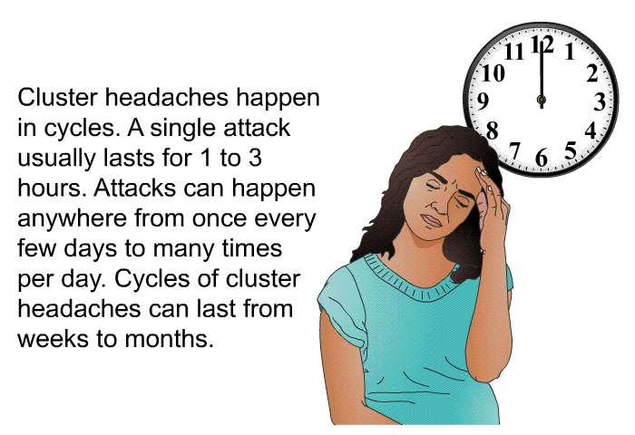 Cluster headaches happen in cycles. A single attack usually lasts for 1 to 3 hours. Attacks can happen anywhere from once every few days to many times per day. Cycles of cluster headaches can last from weeks to months.