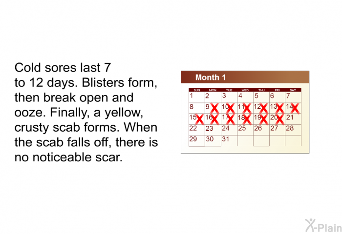 Cold sores last 7 to 12 days. Blisters form, then break open and ooze. Finally, a yellow, crusty scab forms. When the scab falls off, there is no noticeable scar.