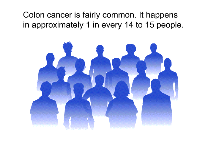 Colon cancer is fairly common. It happens in approximately 1 in every 14 to 15 people.