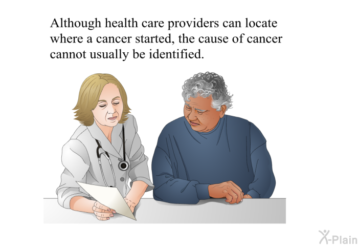 Although health care providers can locate where a cancer started, the cause of cancer cannot usually be identified.
