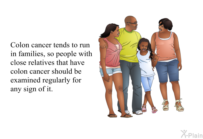 Colon cancer tends to run in families, so people with close relatives that have colon cancer should be examined regularly for any sign of it.