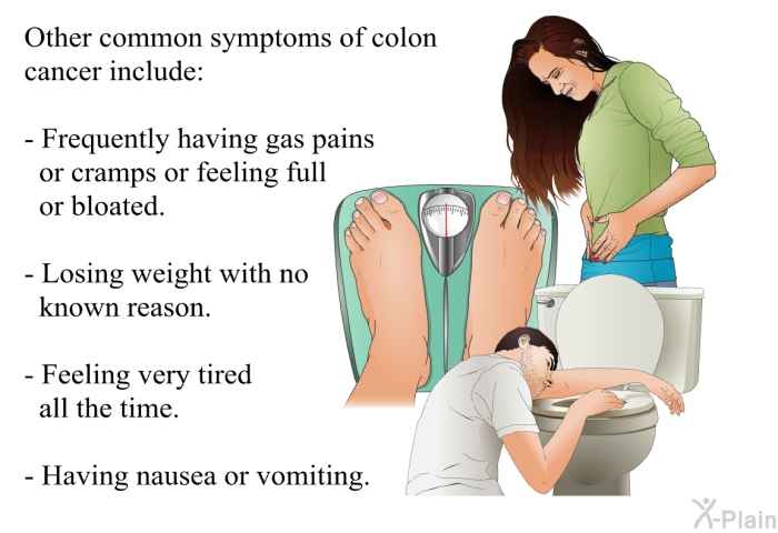 Other common symptoms of colon cancer include:  Frequently having gas pains or cramps or feeling full or bloated. Losing weight with no known reason. Feeling very tired all the time. Having nausea or vomiting.