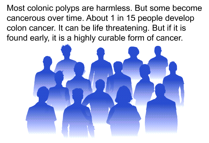 Most colonic polyps are harmless. But some become cancerous over time. About 1 in 15 people develop colon cancer. It can be life threatening. But if it is found early, it is a highly curable form of cancer.