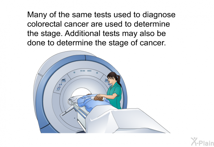 Many of the same tests used to diagnose colorectal cancer are used to determine the stage. Additional tests may also be done to determine the stage of cancer.