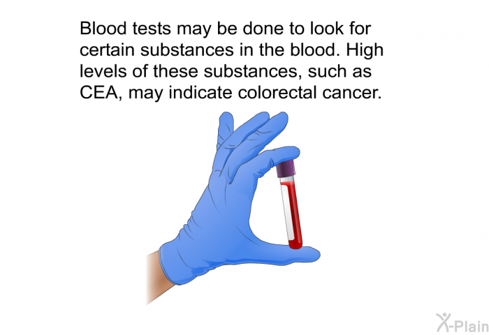 Blood tests may be done to look for certain substances in the blood. High levels of these substances, such as CEA, may indicate colorectal cancer.