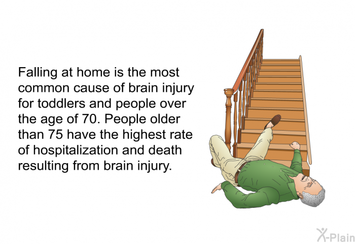 Falling at home is the most common cause of brain injury for toddlers and people over the age of 70. People older than 75 have the highest rate of hospitalization and death resulting from brain injury.