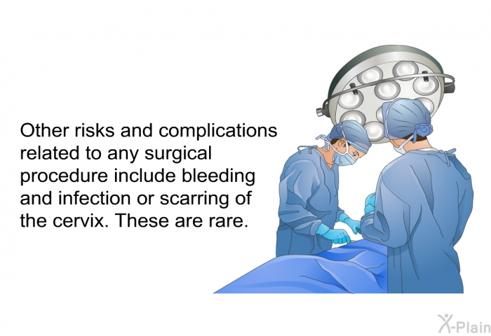 Other risks and complications related to any surgical procedure include bleeding and infection or scarring of the cervix. These are rare.