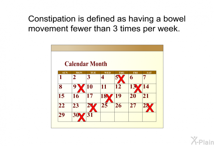 Constipation is defined as having a bowel movement fewer than 3 times per week.